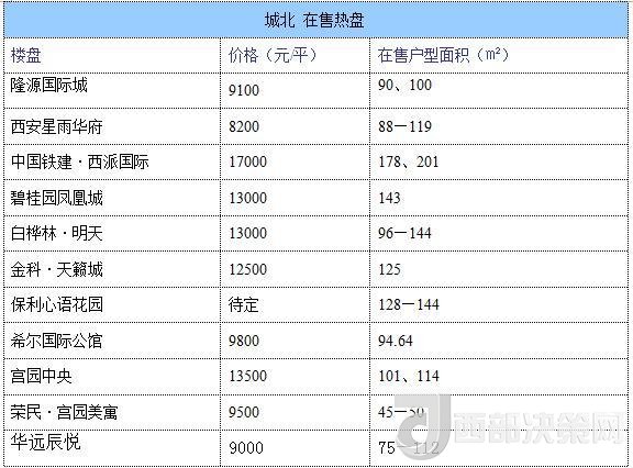 12月西安房價(jià)地圖：主城區(qū)11396元/平 剛需死心？