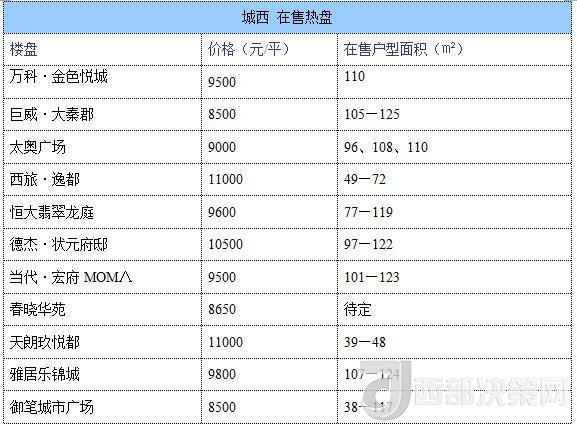 12月西安房價(jià)地圖：主城區(qū)11396元/平 剛需死心？