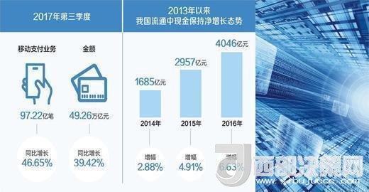 你還花“錢”嗎？ 現(xiàn)金仍然不可被完全替代