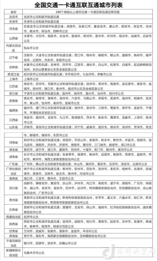 目前交通一卡通已實(shí)現(xiàn)互聯(lián)互通城市達(dá)245個(gè)，年底前達(dá)到260個(gè)。交通運(yùn)輸部提供數(shù)據(jù)