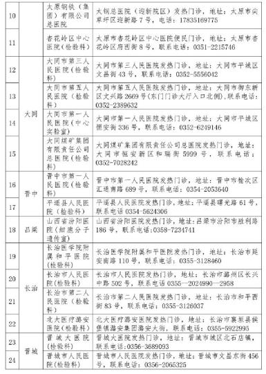 山西省衛(wèi)健委公布52家對(duì)社會(huì)開(kāi)放新冠病毒檢測(cè)機(jī)構(gòu)。山西省衛(wèi)健委官網(wǎng)截圖